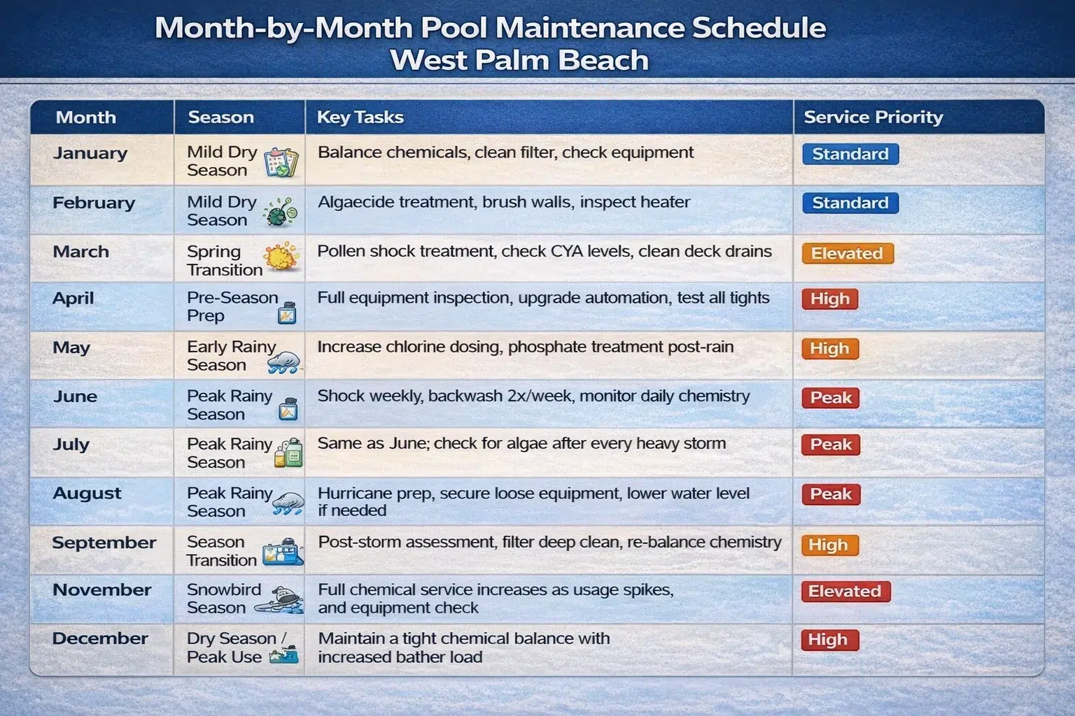 2026 Pool Maintenance Schedule: Essential Monthly Tasks for Crystal Clear Water