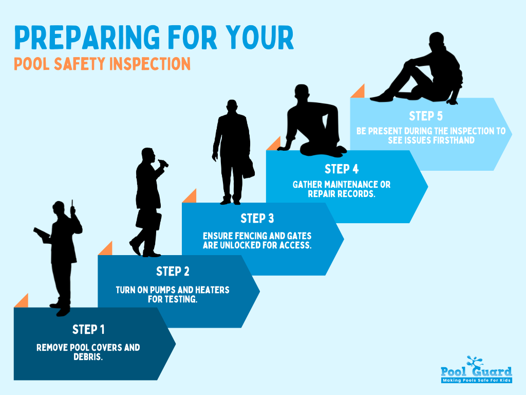 The Smart Pool Inspection Checklist