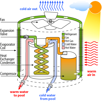 Complete Guide to Pool Heat Pump Maintenance: Maximizing Efficiency and Lifespan in 2026